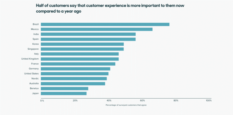 Como premiar seus clientes? 6